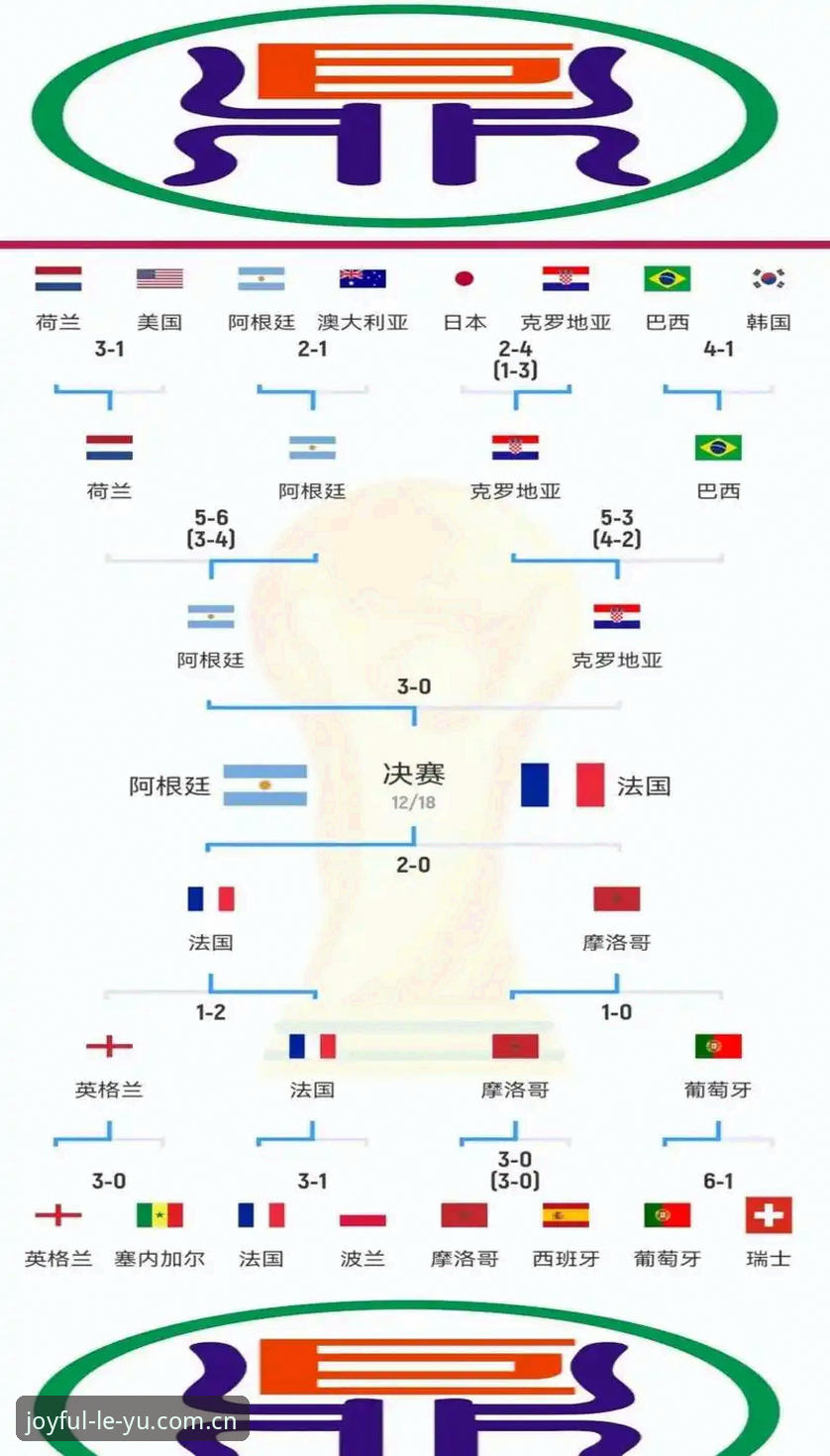 乐鱼官网入口2024 世界杯观赛困局深度评测:签证壁垒如何影响全球球迷的体育狂欢?